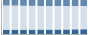 Grafico struttura della popolazione Comune di Brandizzo (TO)