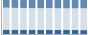 Grafico struttura della popolazione Comune di Bussoleno (TO)