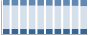 Grafico struttura della popolazione Comune di Lombardore (TO)