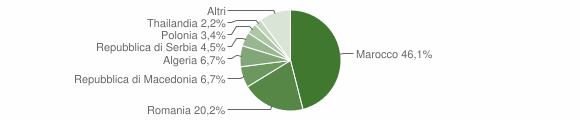 Grafico cittadinanza stranieri - Oviglio 2012