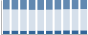 Grafico struttura della popolazione Comune di Oviglio (AL)