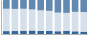 Grafico struttura della popolazione Comune di Quaranti (AT)