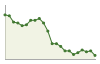 Popolazione