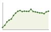 Popolazione