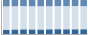Grafico struttura della popolazione Comune di Rubiana (TO)