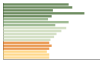 Grafico Popolazione in età scolastica - San Francesco al Campo 2023