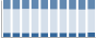 Grafico struttura della popolazione Comune di Settimo Vittone (TO)