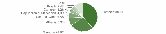 Grafico cittadinanza stranieri - Trinità 2015