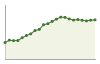 Popolazione