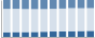 Grafico struttura della popolazione Comune di Trinità (CN)