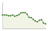 Popolazione