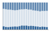 Grafico struttura della popolazione Comune di Albaretto della Torre (CN)