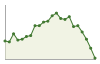 Andamento popolazione Comune di Celle Enomondo (AT)