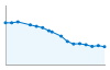 Grafico andamento storico popolazione Comune di Celle Enomondo (AT)