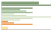 Grafico Popolazione in età scolastica - Celle Enomondo 2023