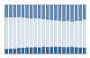 Grafico struttura della popolazione Comune di Celle Enomondo (AT)