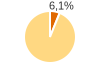 Percentuale cittadini stranieri Comune di Celle Enomondo (AT)