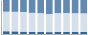 Grafico struttura della popolazione Comune di Feisoglio (CN)