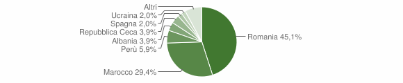 Grafico cittadinanza stranieri - Pralungo 2014
