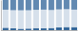 Grafico struttura della popolazione Comune di Seppiana (VB)