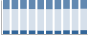 Grafico struttura della popolazione Comune di Silvano d'Orba (AL)