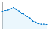 Grafico andamento storico popolazione Comune di Villadeati (AL)