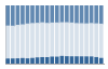 Grafico struttura della popolazione Comune di Villadeati (AL)