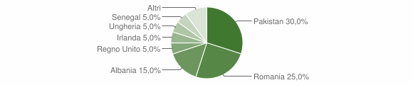 Grafico cittadinanza stranieri - Caresanablot 2011