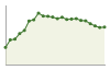 Popolazione