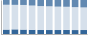 Grafico struttura della popolazione Comune di Caresanablot (VC)