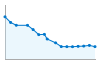 Grafico andamento storico popolazione Comune di Cesana Torinese (TO)