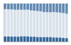 Grafico struttura della popolazione Comune di Cesana Torinese (TO)