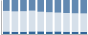 Grafico struttura della popolazione Comune di Groscavallo (TO)