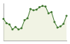 Popolazione