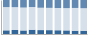 Grafico struttura della popolazione Comune di Quagliuzzo (TO)