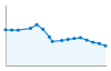 Grafico andamento storico popolazione Comune di Quincinetto (TO)