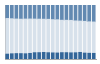 Grafico struttura della popolazione Comune di Quincinetto (TO)