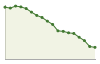 Popolazione