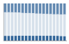 Grafico struttura della popolazione Comune di Valle Mosso (BI)