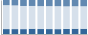 Grafico struttura della popolazione Comune di Verrone (BI)