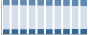 Grafico struttura della popolazione Comune di Volpiano (TO)