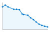 Grafico andamento storico popolazione Comune di Casteldelfino (CN)