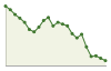 Popolazione