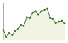 Popolazione