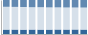 Grafico struttura della popolazione Comune di Cuorgnè (TO)