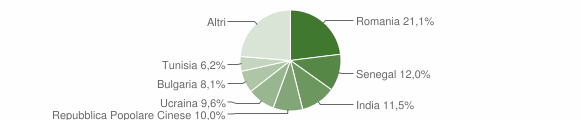 Grafico cittadinanza stranieri - Fara Novarese 2014