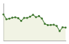 Popolazione