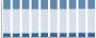 Grafico struttura della popolazione Comune di Fara Novarese (NO)