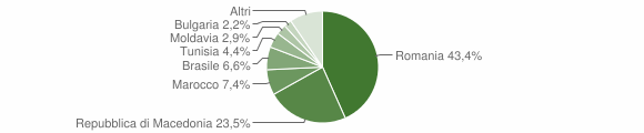 Grafico cittadinanza stranieri - Govone 2015