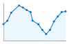 Grafico andamento storico popolazione Comune di Mazzè (TO)